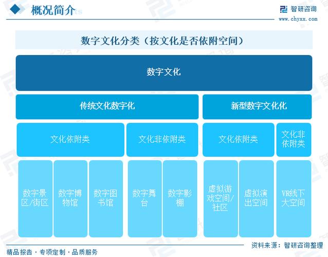 文化赋值与数字重塑 数字文化创意内容应用服务的融合发展之道